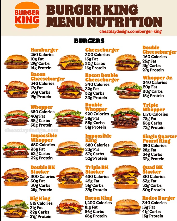 Burger King Nutrition Menu