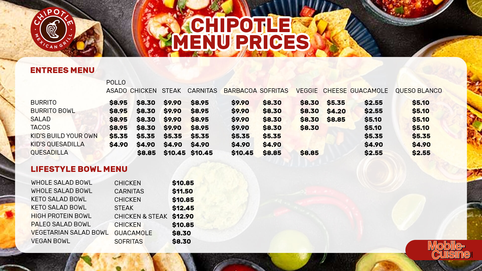 Chipotle Menus  - Menu Examples, AI Menu Generator