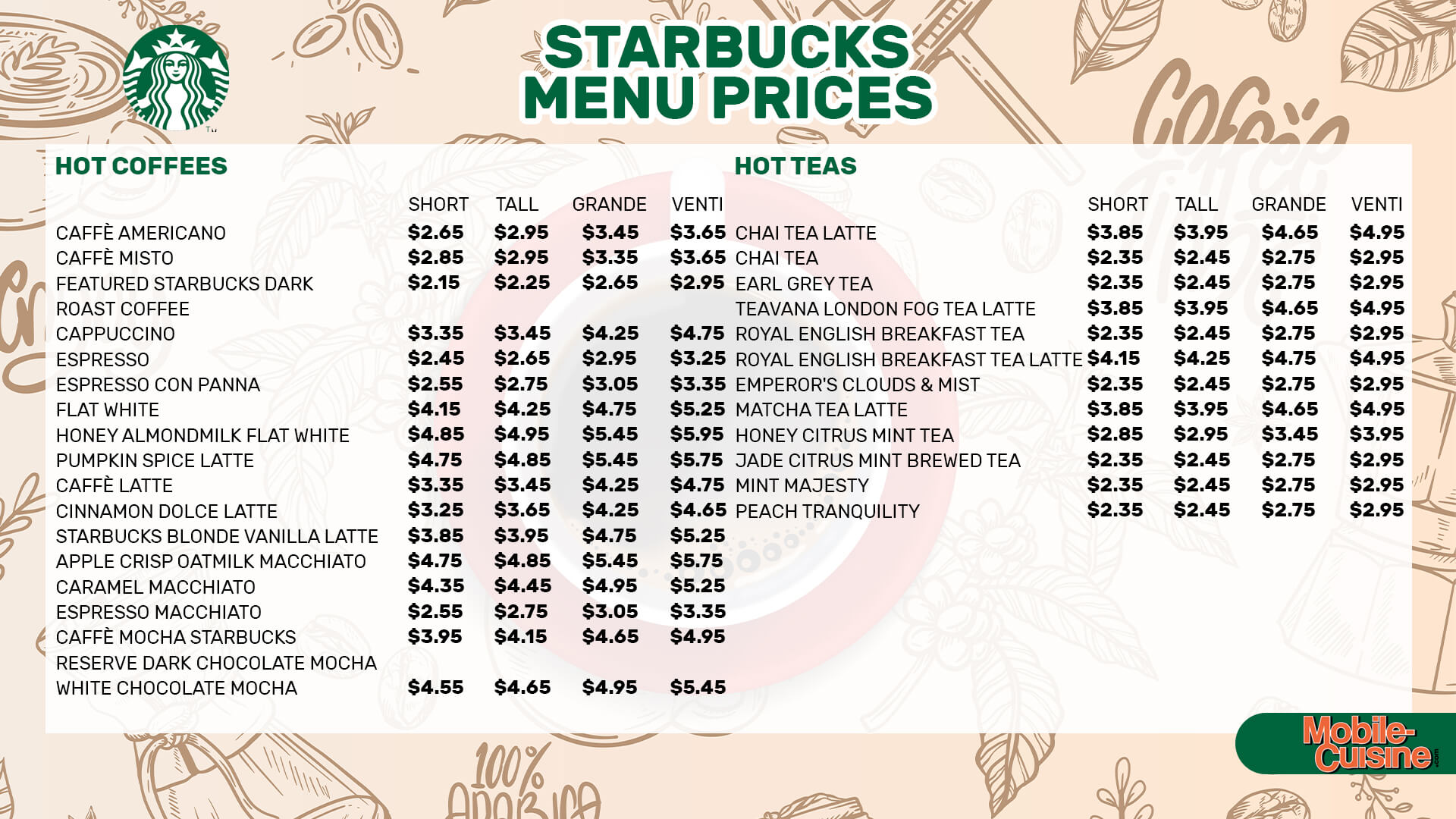 Starbucks Coffee & Tea Price List