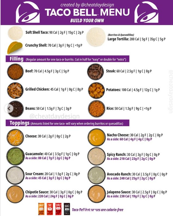 Taco Bell Build Your Own Menu