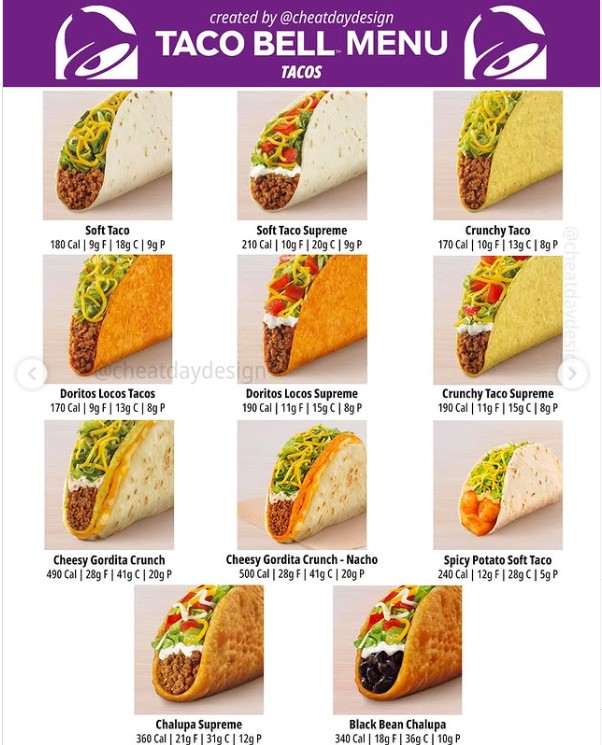 Taco Bell Tacos Menu